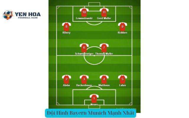 Đội Hình Bayern Munich Mạnh Nhất