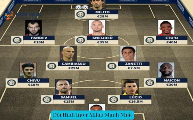 Đội Hình Inter Milan Mạnh Nhất